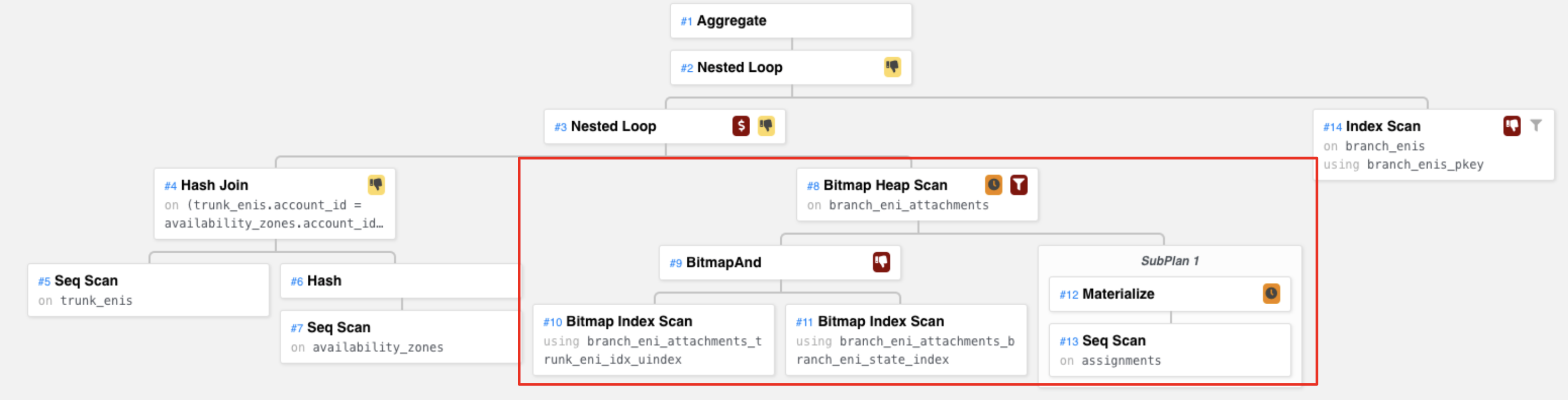 Bitmap Heap Scan Subtree